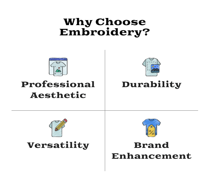 Why Choose Embroidery